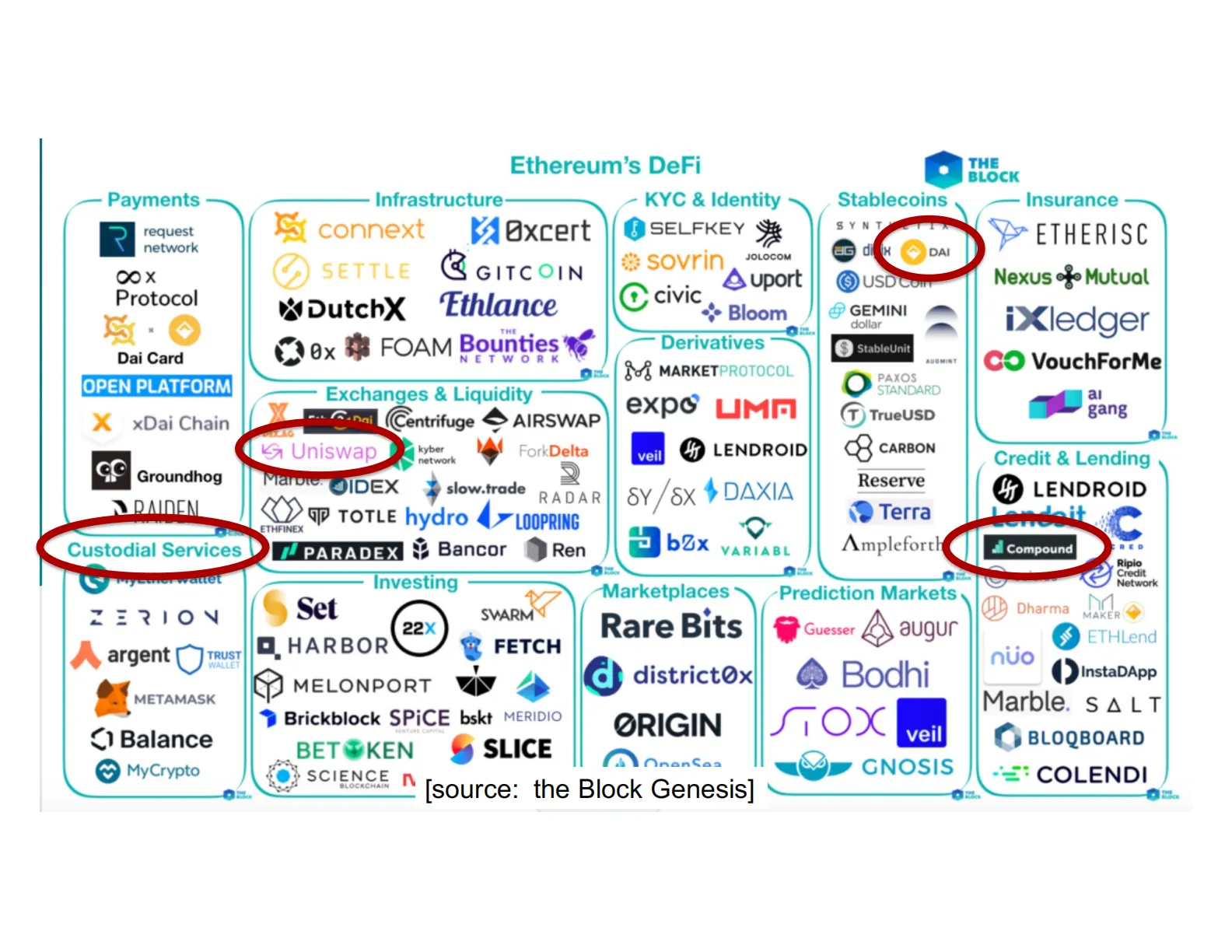 区块链四层结构