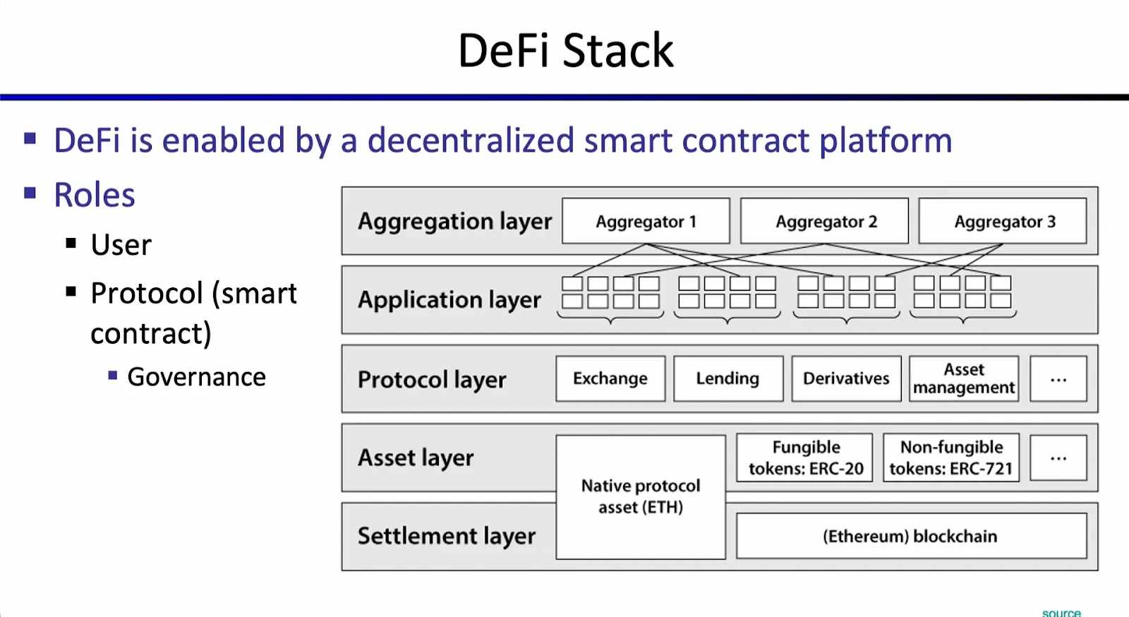 DeFi Stack