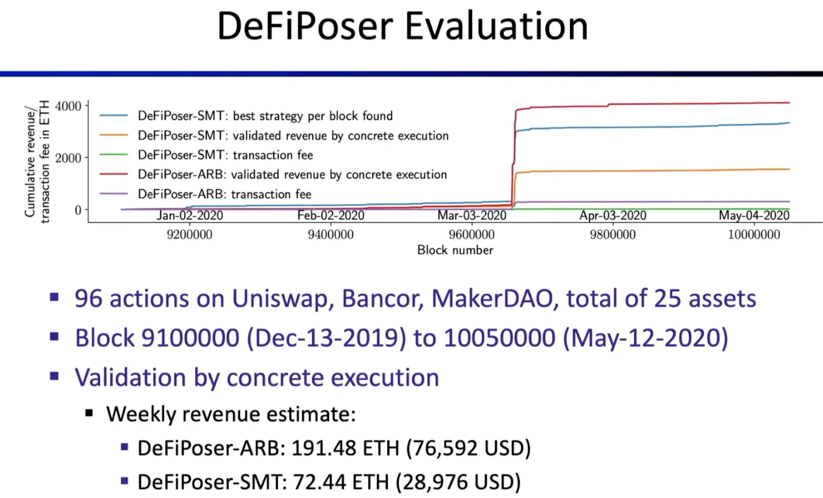 DeFiPoser评估实验