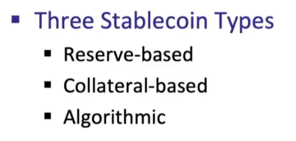 稳定币类型