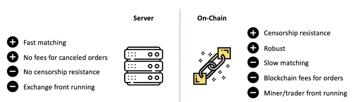 两种订单簿模型