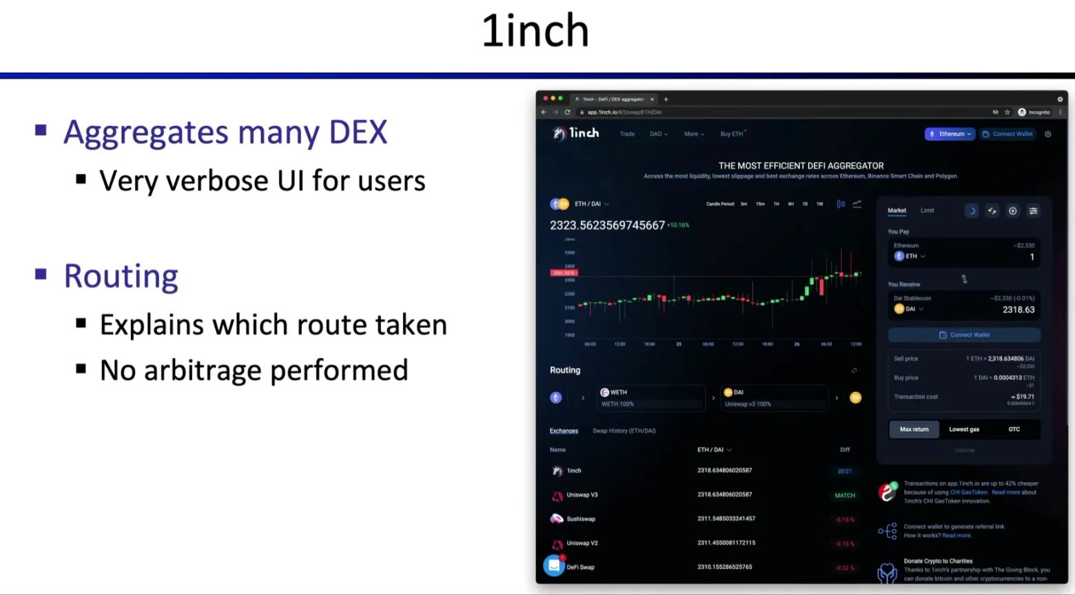 1inch聚合器示例